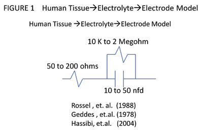 Common-mode rejection