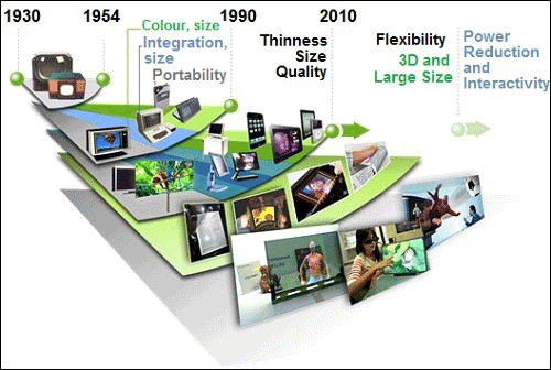 Are IGZO backplanes the answer for the display industry?