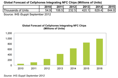 iPhone 5 aids smartphone rebound