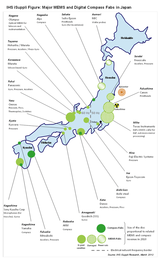 Japanese Earthquake Disaster Strengthens Global MEMS Industry