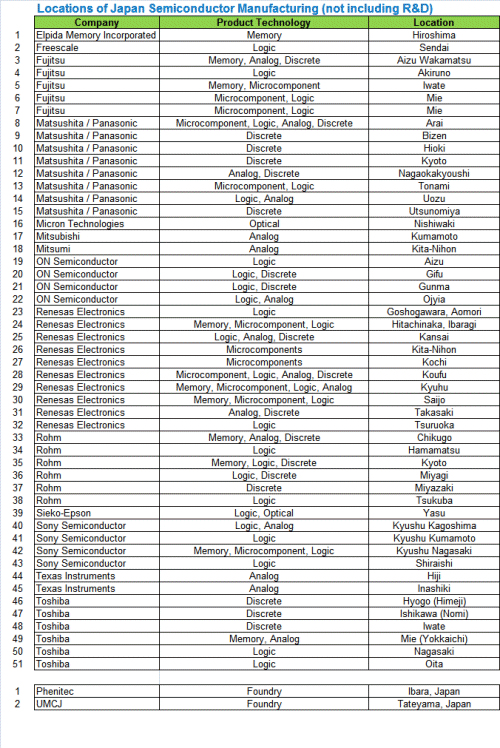 IHS iSuppli Issues Updates on Japan Earthquake