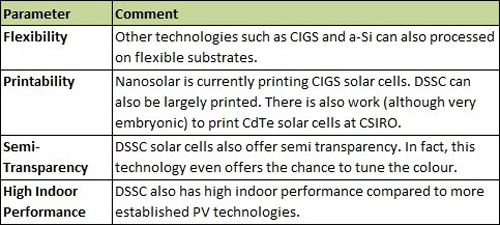 Organic Photovoltaics: Forecasts for the Next Decade