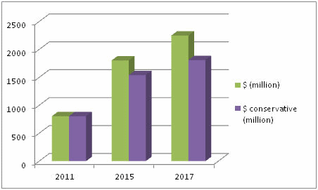 E-readers: Market prospects and technology developments