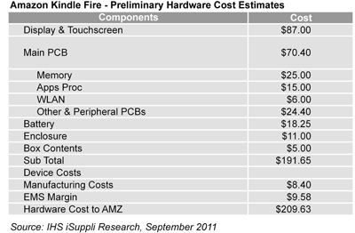 IHS iSuppli News Flash: Amazon Sells Kindle Fire at Low Profit Margin to Promote Online Merchandize Sales
