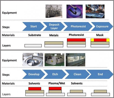 Where is the printed thin film transistor technology now and what needs to change?