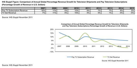Can Apple Breathe new Life into the Moribund TV Market?