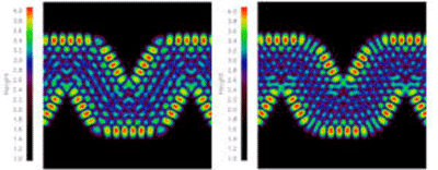 “Nanowiggles:” Scientists discover graphene nanomaterials with tunable functionality