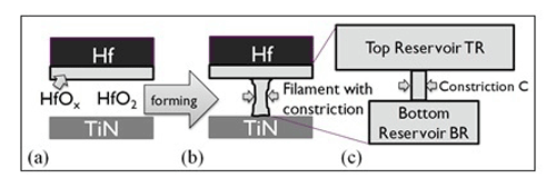 Imecs ‘hourglass’ model presented at IEDM 2012