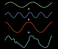 The faster-than-fast Fourier transform