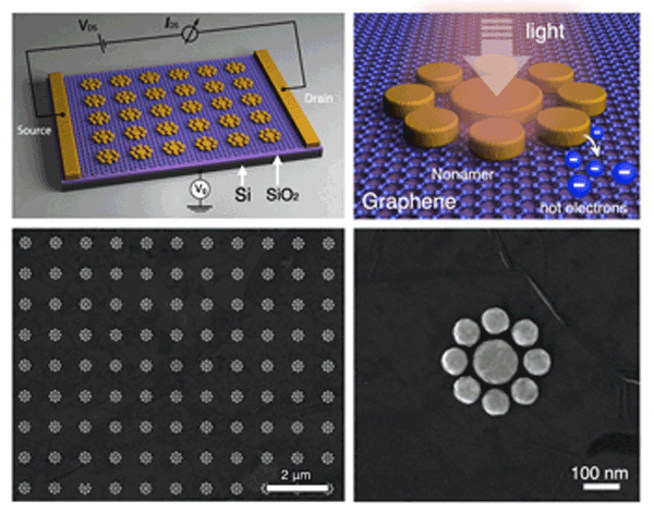 Light might prompt graphene devices on demand