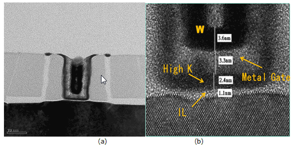 Chinese Breakthrough in Shrinking IC Technology Developed in IMECAS