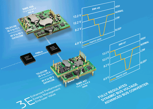 Ericsson reveals ability of dynamic-bus-voltage architecture to save power in datacenters