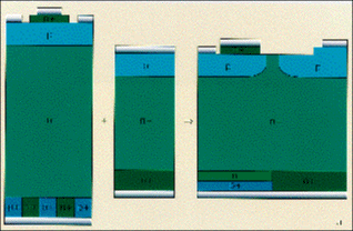 Semiconductor technology has IGBT and thyristor strengths