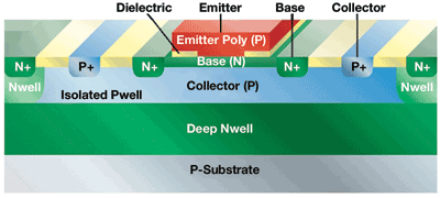 SiGe BiCMOS technology drives next-gen green, efficient analog ICs