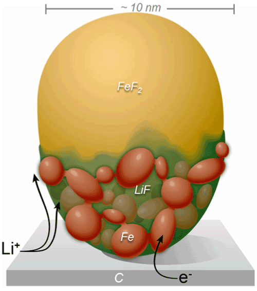 Imaging techniques track lithium-ion reactions in real time