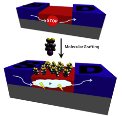 Process reaches beyond the limits on Moore’s Law