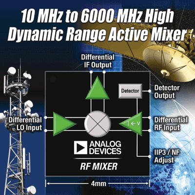IMS will showcase latest products