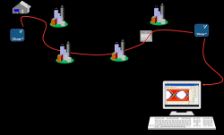 Waveform viewing technology revamps signal integrity analysis