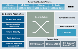 Multicore communications platform unveiled