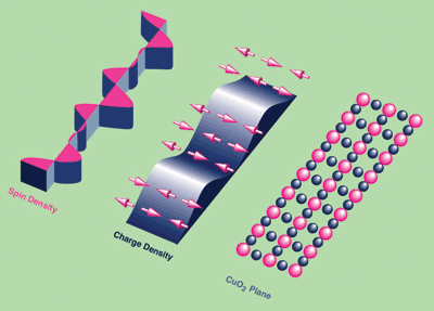 Disappearing superconductivity is 2D