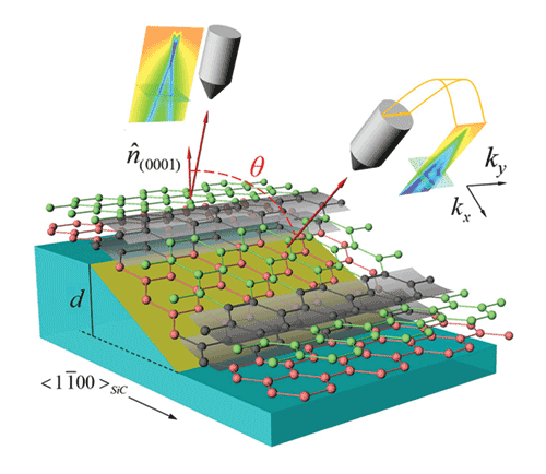 Graphene could enable fast all-carbon ICs