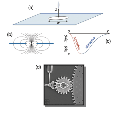 Researchers find way to design nonsticky MEMS