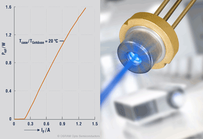 1.4-W blue laser diode boosts laser projectors