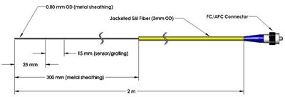 FO temp sensor works to 1,000°C