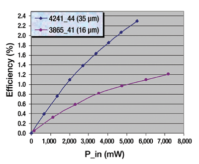 Energy harvesting with thin-film thermoelectrics