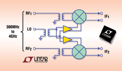 Linear Technology: Dual-broadband RF mixer enables 4G MIMO multimode receivers by drawing 300 mW/ch