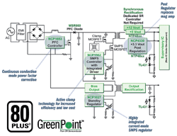 Ref design creates efficient ATX supply