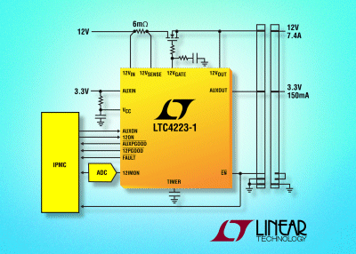 Hot-swap controller suits AdvancedTCA cards