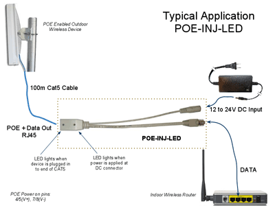 PoE injector puts power into CAT5 cable