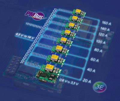 Digital regulator offers up to 160 A