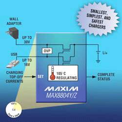 Tiny dual-input Li-chargers withstand 30 V