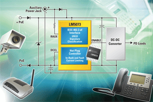 PoE PD controller offers high-power capability