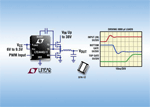 MOSFET drivers target buck, boost converters