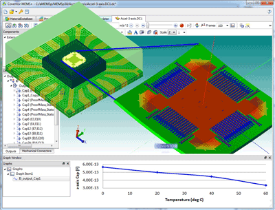 MEMS+IC tool adds 3D modeling