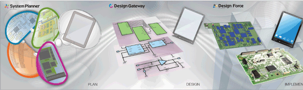 PCB suite handles multi-board design