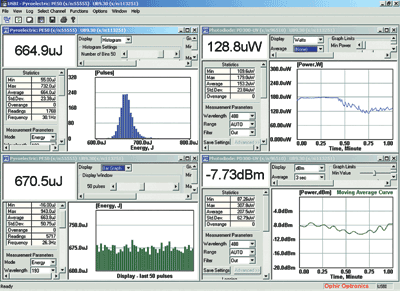 Laser tool suits laser power/energy meters