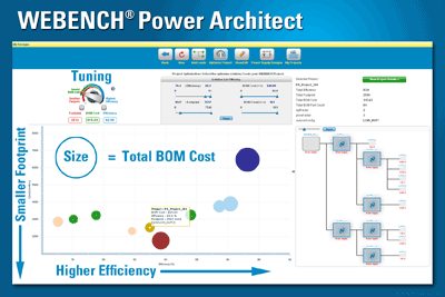 WEBENCH power tool accelerates PS design