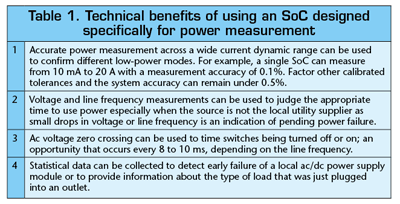 Toward more-efficient data centers