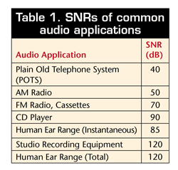 Audio-pedia: Understanding audio jargon, terminology