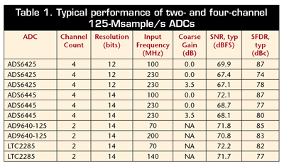 Heterodyne vs. direct conversion architecture