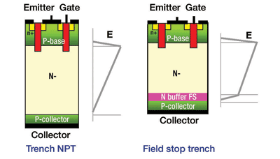 High-performance, energy-efficient IGBTs