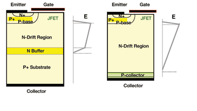 High-performance, energy-efficient IGBTs