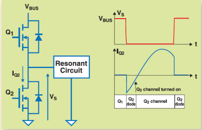 Energy-efficient resonant power controllers