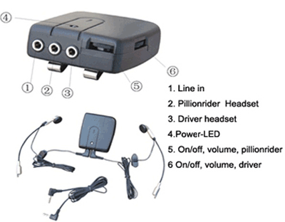 Against the wind – Part 1: Motorcycle communications