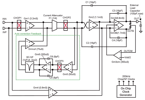 Analog techniques reported from ISSCC
