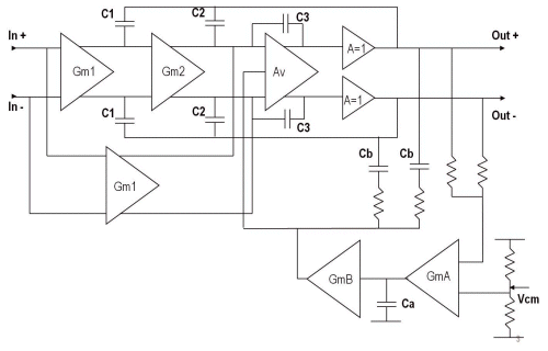 Analog techniques reported from ISSCC